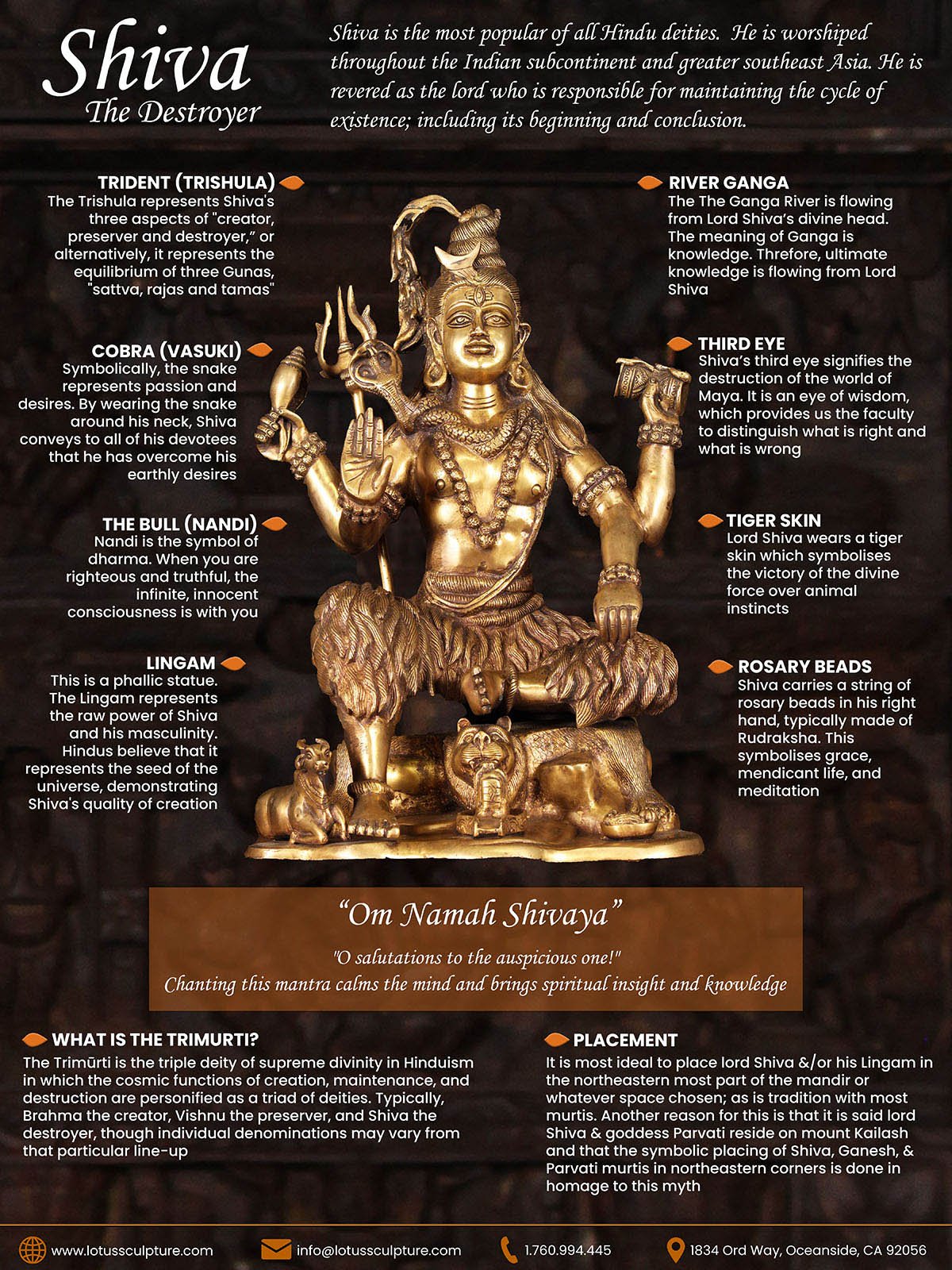 Lord Shiva Infographic of symbolism